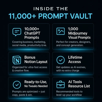 AI Ultimate Collection: 10,000 ChatGPT Prompts for All Niches - Mindshift Masterz