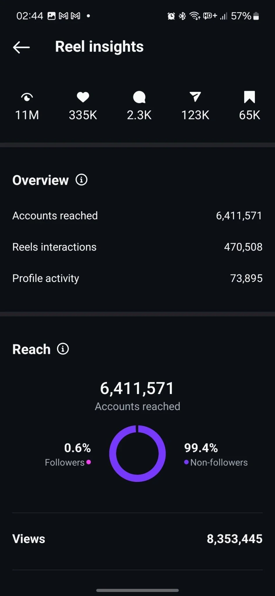 Instagram Mastery PRO: Growth and Income Secrets - Mindshift Masterz