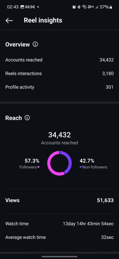 Instagram Mastery PRO: Growth and Income Secrets - Mindshift Masterz