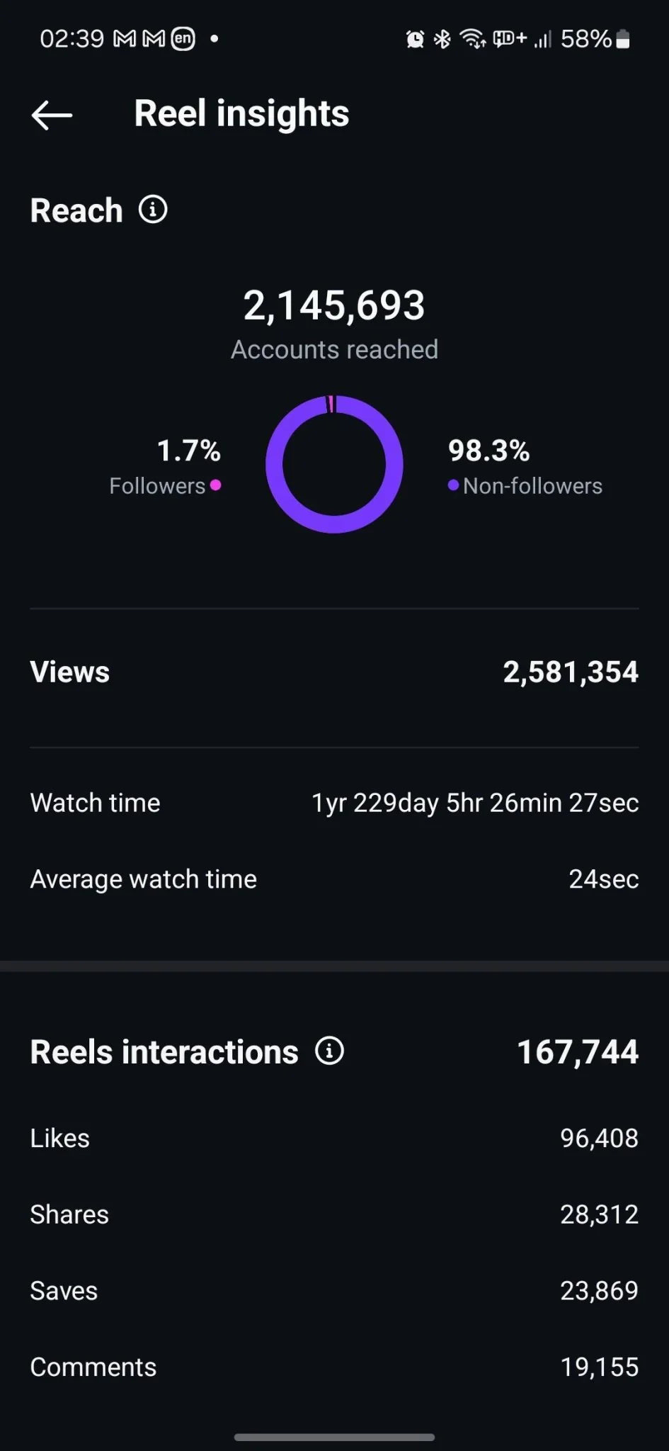 Instagram Mastery PRO: Growth and Income Secrets - Mindshift Masterz