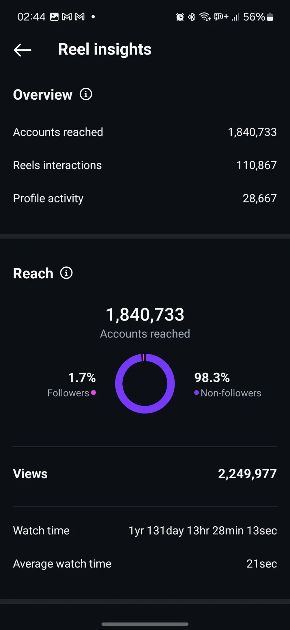 Instagram Mastery PRO: Growth and Income Secrets - Mindshift Masterz