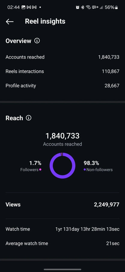 Instagram Mastery PRO: Growth and Income Secrets - Mindshift Masterz