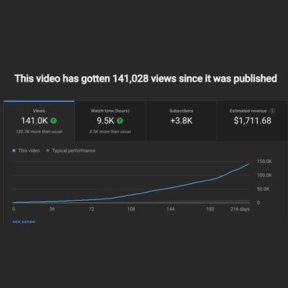 Secret YouTube Niches 2025 Guide: Profitable AI Channels - Mindshift Masterz