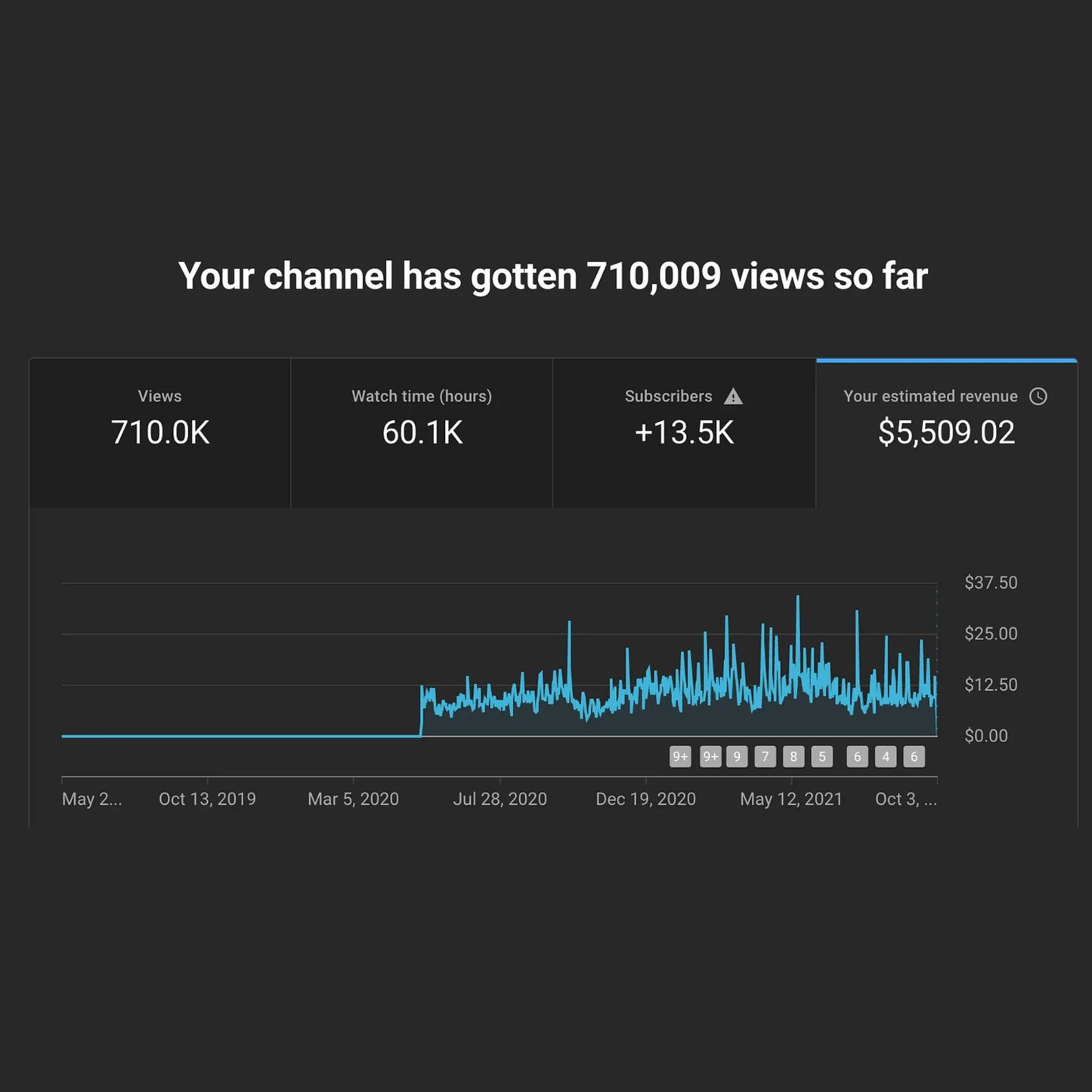 Secret YouTube Niches 2025 Guide: Profitable AI Channels - Mindshift Masterz