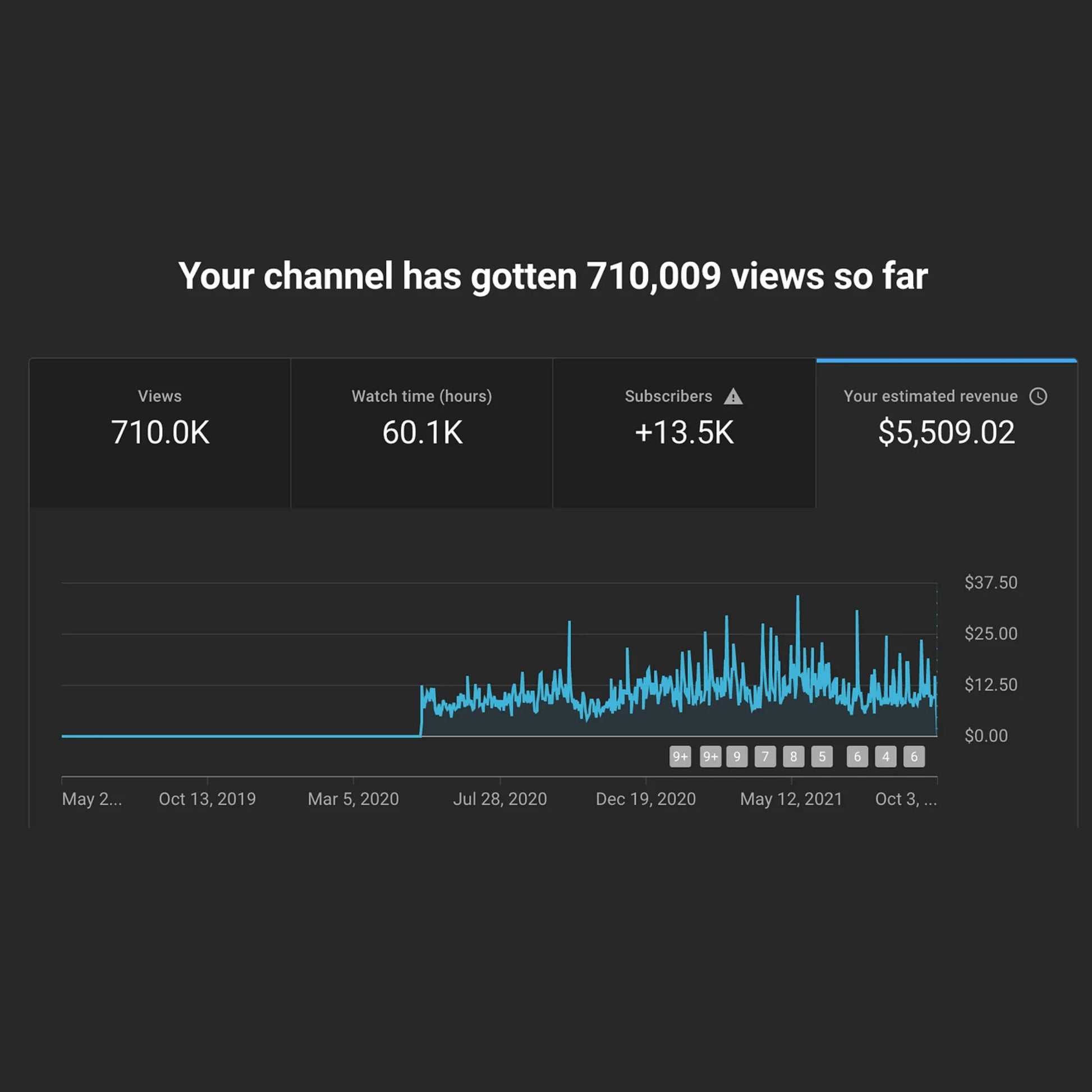Secret YouTube Niches 2025 Guide: Profitable AI Channels - Mindshift Masterz